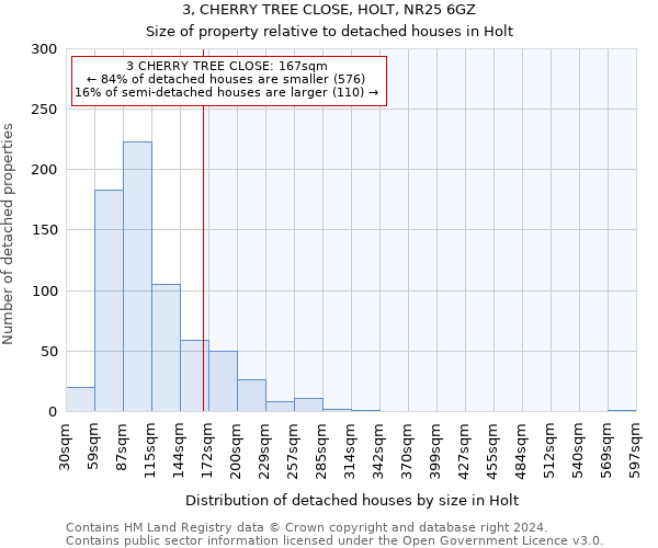 3, CHERRY TREE CLOSE, HOLT, NR25 6GZ: Size of property relative to detached houses in Holt