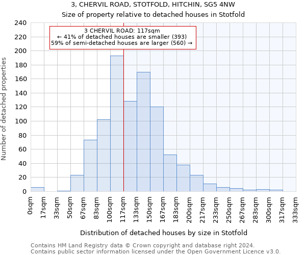 3, CHERVIL ROAD, STOTFOLD, HITCHIN, SG5 4NW: Size of property relative to detached houses in Stotfold