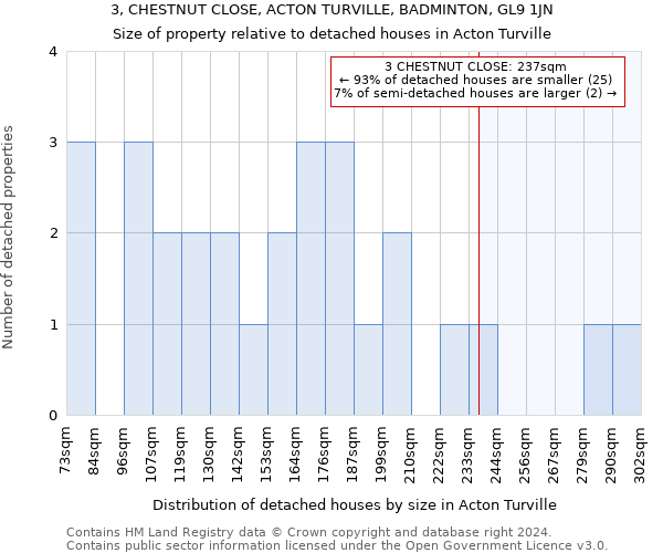 3, CHESTNUT CLOSE, ACTON TURVILLE, BADMINTON, GL9 1JN: Size of property relative to detached houses in Acton Turville