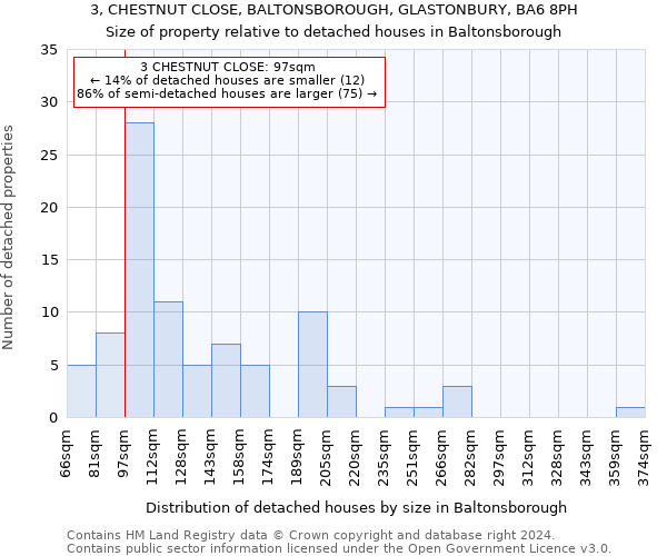 3, CHESTNUT CLOSE, BALTONSBOROUGH, GLASTONBURY, BA6 8PH: Size of property relative to detached houses in Baltonsborough