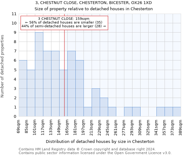 3, CHESTNUT CLOSE, CHESTERTON, BICESTER, OX26 1XD: Size of property relative to detached houses in Chesterton