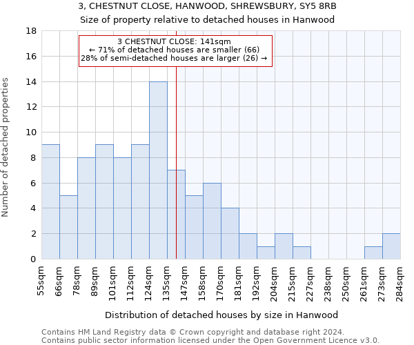 3, CHESTNUT CLOSE, HANWOOD, SHREWSBURY, SY5 8RB: Size of property relative to detached houses in Hanwood