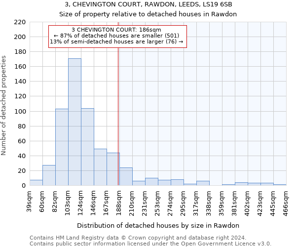 3, CHEVINGTON COURT, RAWDON, LEEDS, LS19 6SB: Size of property relative to detached houses in Rawdon