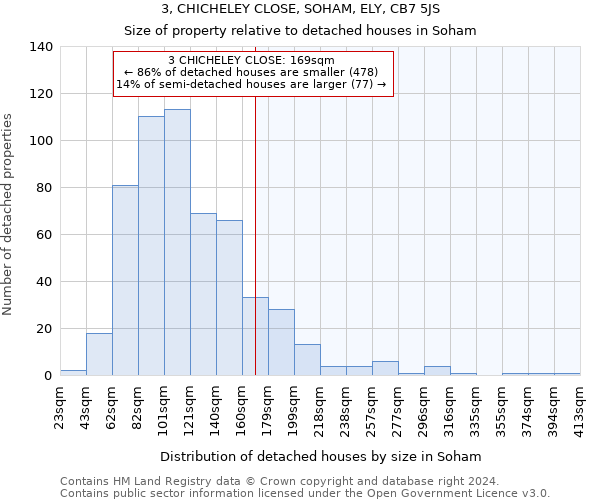 3, CHICHELEY CLOSE, SOHAM, ELY, CB7 5JS: Size of property relative to detached houses in Soham