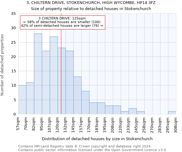 3, CHILTERN DRIVE, STOKENCHURCH, HIGH WYCOMBE, HP14 3FZ: Size of property relative to detached houses in Stokenchurch