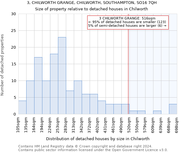 3, CHILWORTH GRANGE, CHILWORTH, SOUTHAMPTON, SO16 7QH: Size of property relative to detached houses in Chilworth