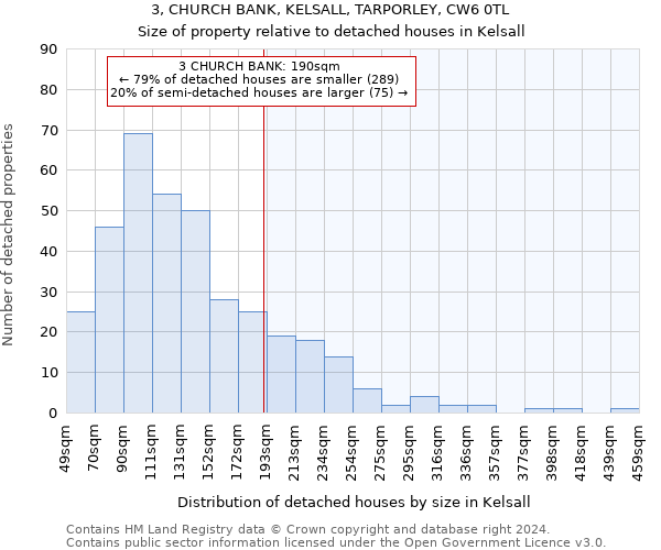 3, CHURCH BANK, KELSALL, TARPORLEY, CW6 0TL: Size of property relative to detached houses in Kelsall