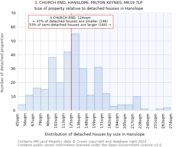 3, CHURCH END, HANSLOPE, MILTON KEYNES, MK19 7LP: Size of property relative to detached houses in Hanslope