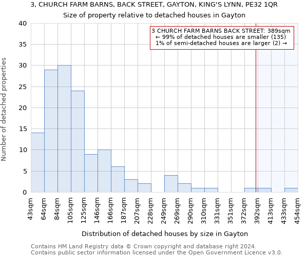 3, CHURCH FARM BARNS, BACK STREET, GAYTON, KING'S LYNN, PE32 1QR: Size of property relative to detached houses in Gayton