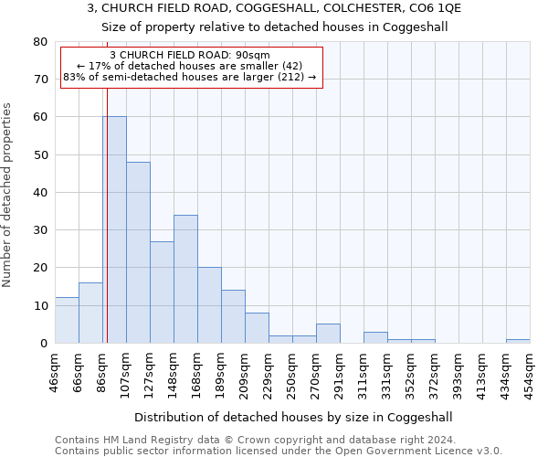 3, CHURCH FIELD ROAD, COGGESHALL, COLCHESTER, CO6 1QE: Size of property relative to detached houses in Coggeshall