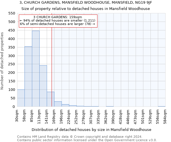 3, CHURCH GARDENS, MANSFIELD WOODHOUSE, MANSFIELD, NG19 9JF: Size of property relative to detached houses in Mansfield Woodhouse