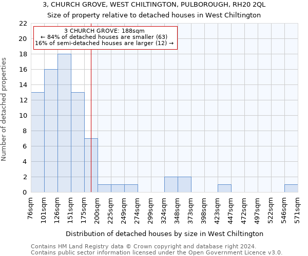 3, CHURCH GROVE, WEST CHILTINGTON, PULBOROUGH, RH20 2QL: Size of property relative to detached houses in West Chiltington