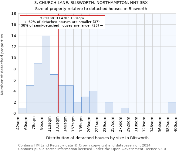 3, CHURCH LANE, BLISWORTH, NORTHAMPTON, NN7 3BX: Size of property relative to detached houses in Blisworth