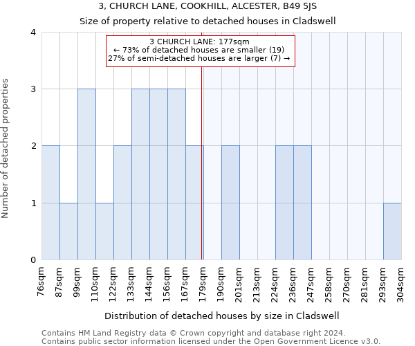 3, CHURCH LANE, COOKHILL, ALCESTER, B49 5JS: Size of property relative to detached houses in Cladswell