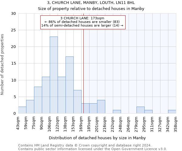 3, CHURCH LANE, MANBY, LOUTH, LN11 8HL: Size of property relative to detached houses in Manby