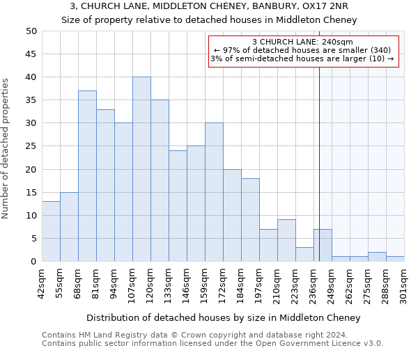 3, CHURCH LANE, MIDDLETON CHENEY, BANBURY, OX17 2NR: Size of property relative to detached houses in Middleton Cheney