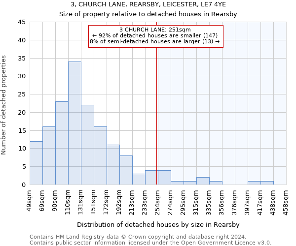 3, CHURCH LANE, REARSBY, LEICESTER, LE7 4YE: Size of property relative to detached houses in Rearsby