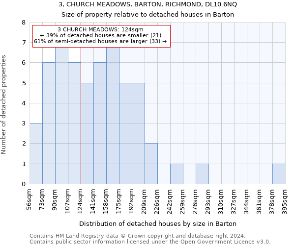 3, CHURCH MEADOWS, BARTON, RICHMOND, DL10 6NQ: Size of property relative to detached houses in Barton