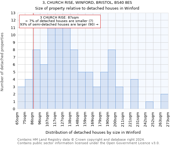 3, CHURCH RISE, WINFORD, BRISTOL, BS40 8ES: Size of property relative to detached houses in Winford