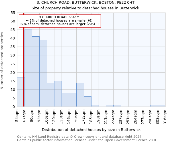 3, CHURCH ROAD, BUTTERWICK, BOSTON, PE22 0HT: Size of property relative to detached houses in Butterwick