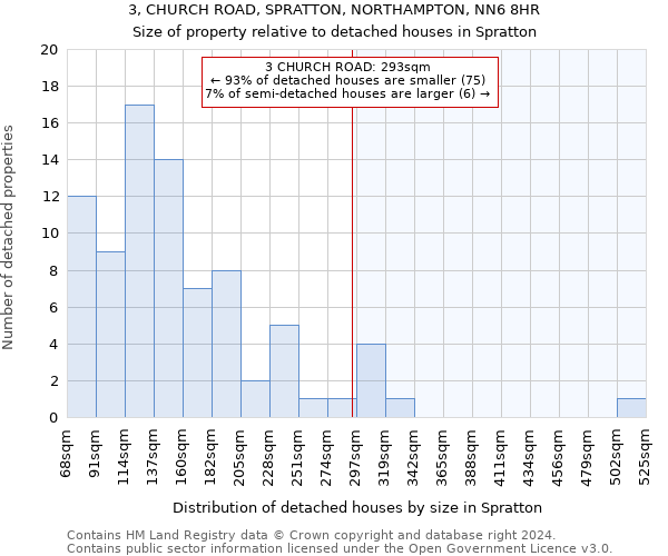 3, CHURCH ROAD, SPRATTON, NORTHAMPTON, NN6 8HR: Size of property relative to detached houses in Spratton