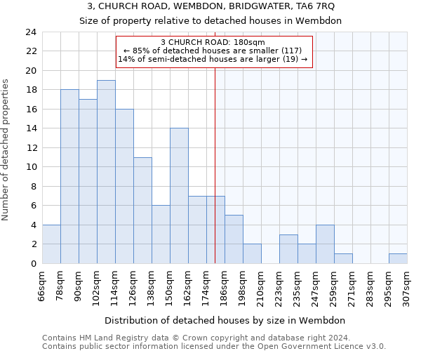 3, CHURCH ROAD, WEMBDON, BRIDGWATER, TA6 7RQ: Size of property relative to detached houses in Wembdon