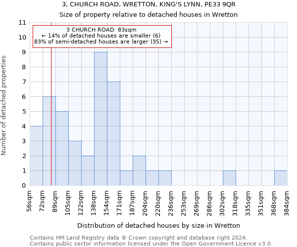 3, CHURCH ROAD, WRETTON, KING'S LYNN, PE33 9QR: Size of property relative to detached houses in Wretton