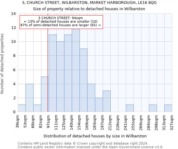 3, CHURCH STREET, WILBARSTON, MARKET HARBOROUGH, LE16 8QG: Size of property relative to detached houses in Wilbarston