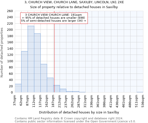 3, CHURCH VIEW, CHURCH LANE, SAXILBY, LINCOLN, LN1 2XE: Size of property relative to detached houses in Saxilby