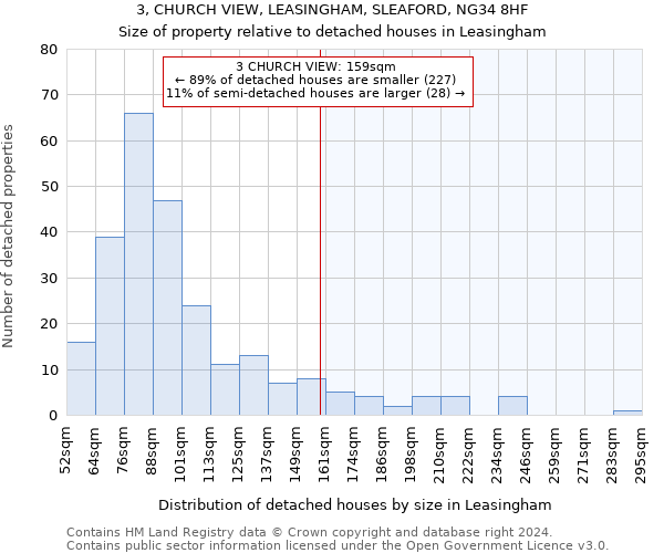 3, CHURCH VIEW, LEASINGHAM, SLEAFORD, NG34 8HF: Size of property relative to detached houses in Leasingham