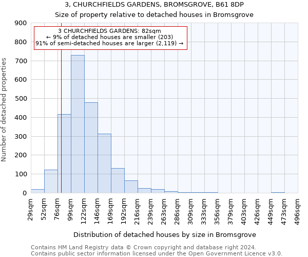 3, CHURCHFIELDS GARDENS, BROMSGROVE, B61 8DP: Size of property relative to detached houses in Bromsgrove