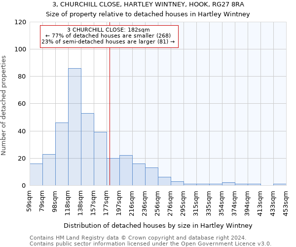 3, CHURCHILL CLOSE, HARTLEY WINTNEY, HOOK, RG27 8RA: Size of property relative to detached houses in Hartley Wintney