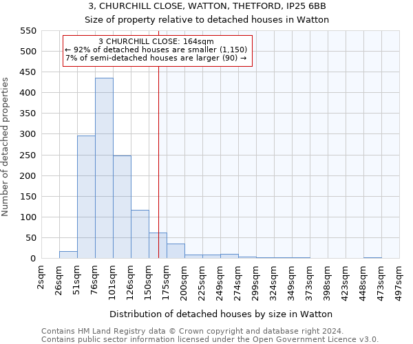 3, CHURCHILL CLOSE, WATTON, THETFORD, IP25 6BB: Size of property relative to detached houses in Watton