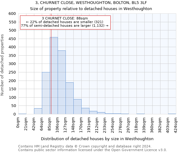 3, CHURNET CLOSE, WESTHOUGHTON, BOLTON, BL5 3LF: Size of property relative to detached houses in Westhoughton