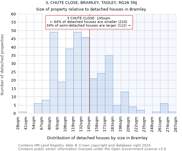 3, CHUTE CLOSE, BRAMLEY, TADLEY, RG26 5NJ: Size of property relative to detached houses in Bramley