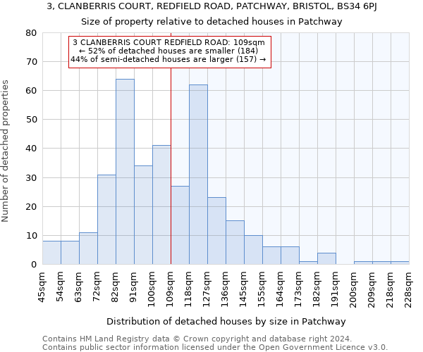 3, CLANBERRIS COURT, REDFIELD ROAD, PATCHWAY, BRISTOL, BS34 6PJ: Size of property relative to detached houses in Patchway