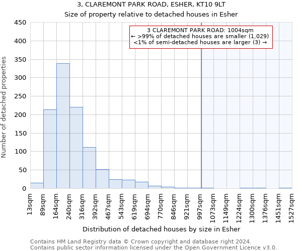 3, CLAREMONT PARK ROAD, ESHER, KT10 9LT: Size of property relative to detached houses in Esher