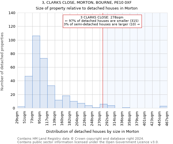 3, CLARKS CLOSE, MORTON, BOURNE, PE10 0XF: Size of property relative to detached houses in Morton