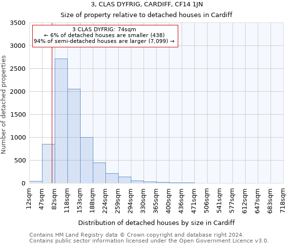 3, CLAS DYFRIG, CARDIFF, CF14 1JN: Size of property relative to detached houses in Cardiff