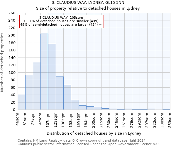 3, CLAUDIUS WAY, LYDNEY, GL15 5NN: Size of property relative to detached houses in Lydney