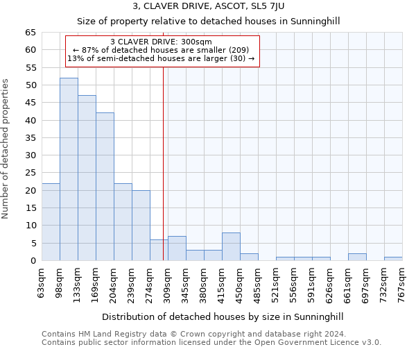 3, CLAVER DRIVE, ASCOT, SL5 7JU: Size of property relative to detached houses in Sunninghill