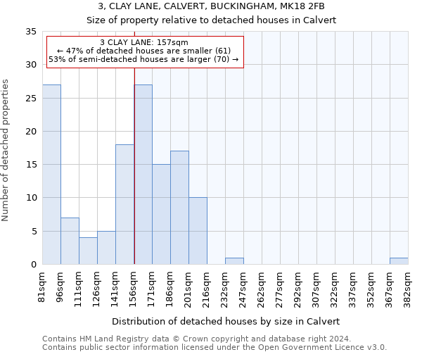 3, CLAY LANE, CALVERT, BUCKINGHAM, MK18 2FB: Size of property relative to detached houses in Calvert