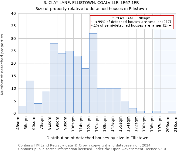 3, CLAY LANE, ELLISTOWN, COALVILLE, LE67 1EB: Size of property relative to detached houses in Ellistown