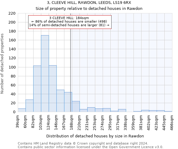 3, CLEEVE HILL, RAWDON, LEEDS, LS19 6RX: Size of property relative to detached houses in Rawdon