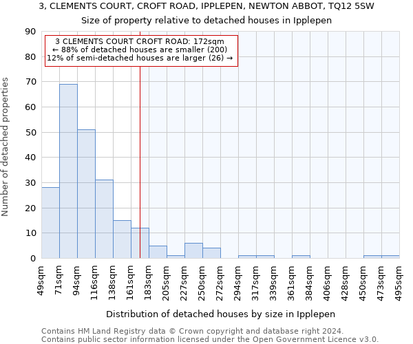 3, CLEMENTS COURT, CROFT ROAD, IPPLEPEN, NEWTON ABBOT, TQ12 5SW: Size of property relative to detached houses in Ipplepen