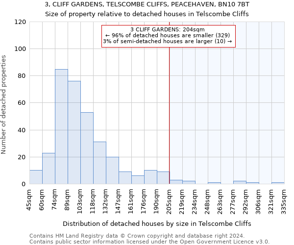 3, CLIFF GARDENS, TELSCOMBE CLIFFS, PEACEHAVEN, BN10 7BT: Size of property relative to detached houses in Telscombe Cliffs