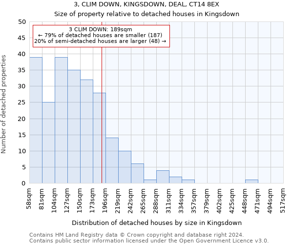 3, CLIM DOWN, KINGSDOWN, DEAL, CT14 8EX: Size of property relative to detached houses in Kingsdown