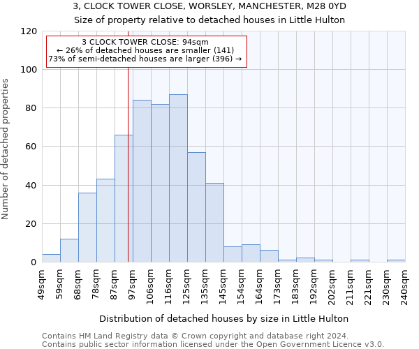 3, CLOCK TOWER CLOSE, WORSLEY, MANCHESTER, M28 0YD: Size of property relative to detached houses in Little Hulton