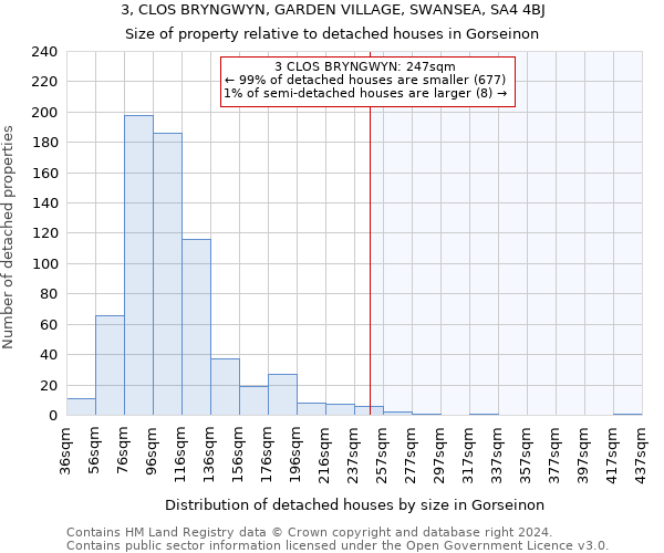 3, CLOS BRYNGWYN, GARDEN VILLAGE, SWANSEA, SA4 4BJ: Size of property relative to detached houses in Gorseinon