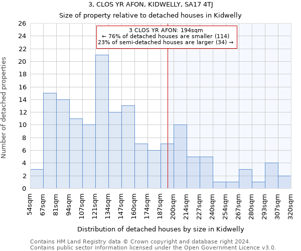 3, CLOS YR AFON, KIDWELLY, SA17 4TJ: Size of property relative to detached houses in Kidwelly